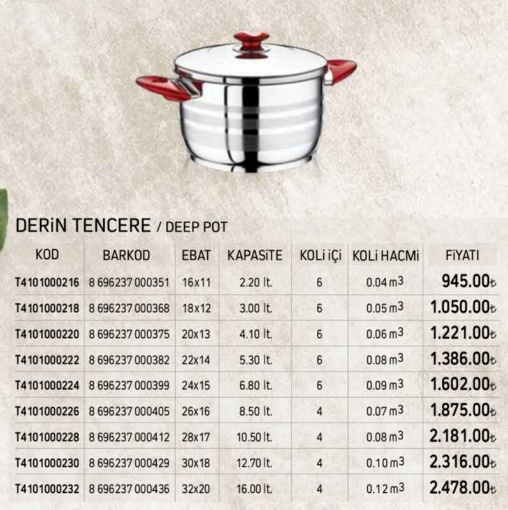 Safinox Derin Tencere 18 No resmi